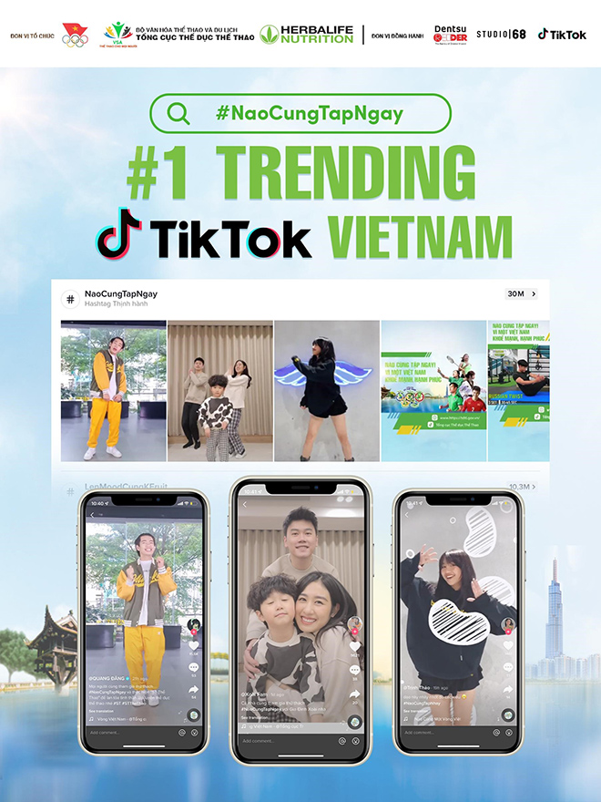 Thử thách #NaoCungTapNgay nhanh chóng lọt Top 1 Trending chỉ sau 03 ngày ra mắt.