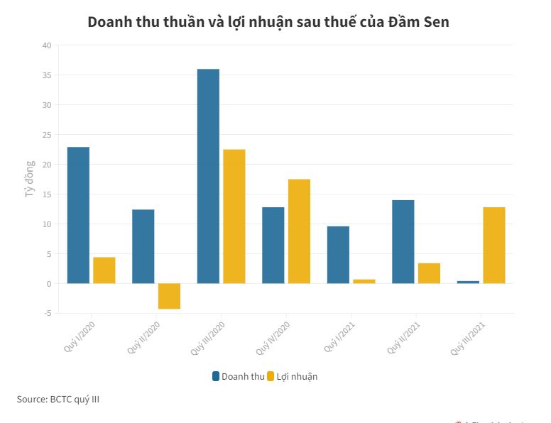 Doanh nghiệp &#34;đổi vận&#34;, ngân hàng kiếm đậm nhờ chứng khoán - 2