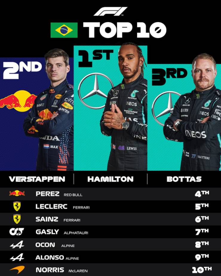 Hamilton xuất sắc đánh bại&nbsp;Verstappen ở&nbsp;Brazilian GP