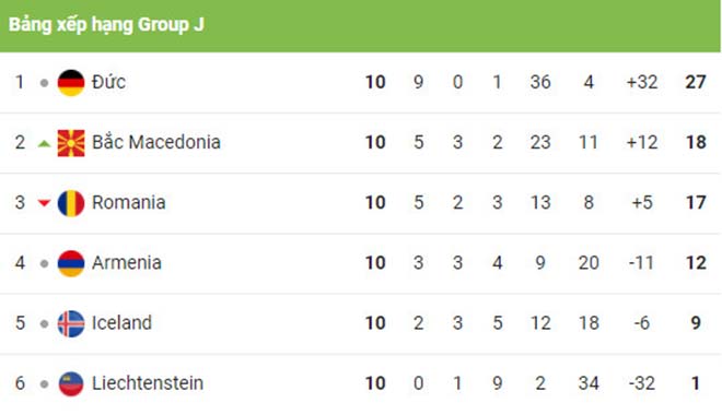 Video bóng đá Armenia - Đức: 5 bàn cống hiến, sai lầm đáng trách (Vòng loại World Cup) - 2