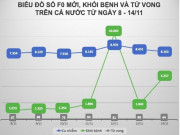 Tin tức trong ngày - Nhìn lại diễn biến dịch COVID-19 tuần qua tại Việt Nam