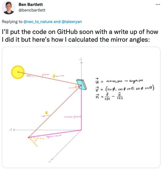 Ben Bartlett đã phải sử dụng một số mã Python và nhiều công thức Vật lí để tính toán chính xác hình ảnh phản chiếu.