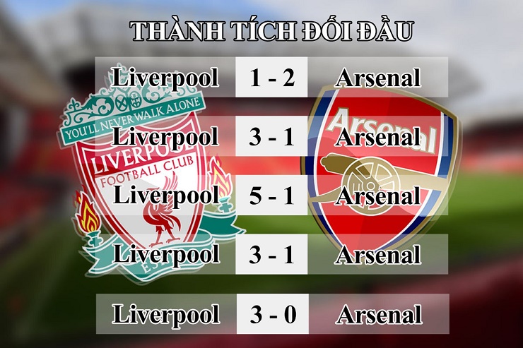 Nhận định bóng đá Liverpool - Arsenal: Đại chiến nảy lửa, &#34;Pháo thủ&#34; vào hiểm địa (Vòng 12 Ngoại hạng Anh) - 5