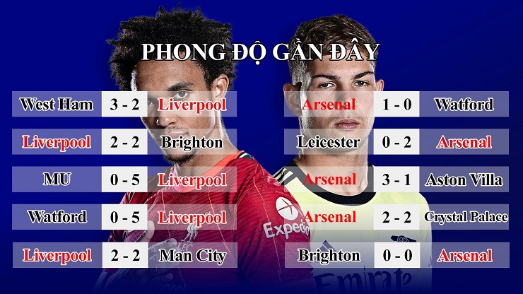 Nhận định bóng đá Liverpool - Arsenal: Đại chiến nảy lửa, &#34;Pháo thủ&#34; vào hiểm địa (Vòng 12 Ngoại hạng Anh) - 4