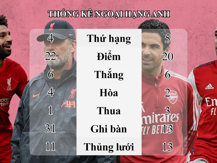 Nhận định bóng đá Liverpool - Arsenal: Đại chiến nảy lửa, &#34;Pháo thủ&#34; vào hiểm địa (Vòng 12 Ngoại hạng Anh) - 3