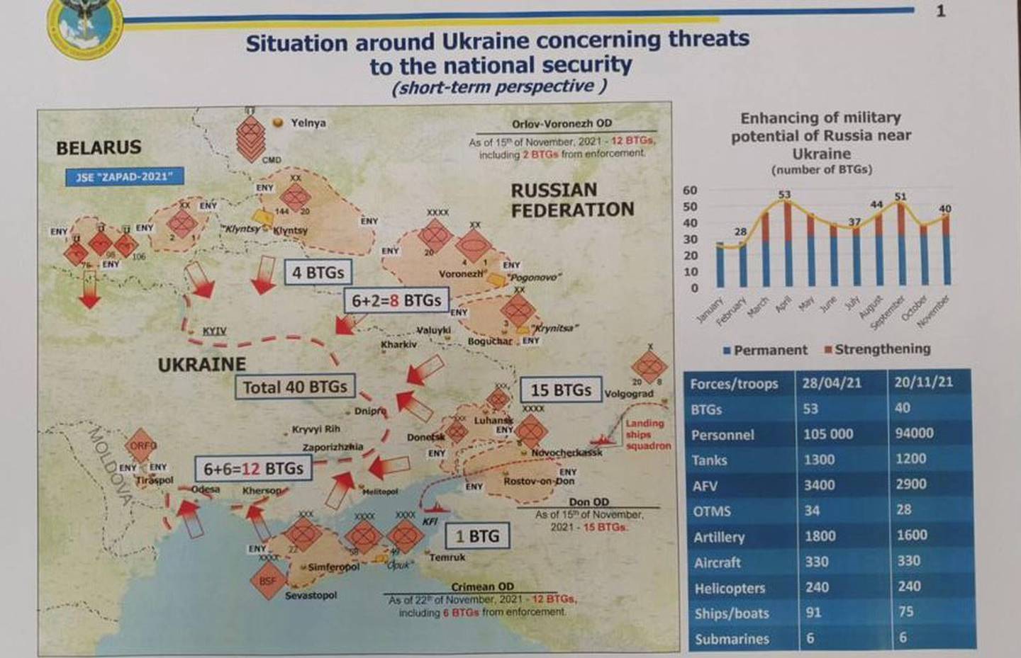 Lực lượng Nga có thể tấn công biên giới Ukraine từ mọi hướng.