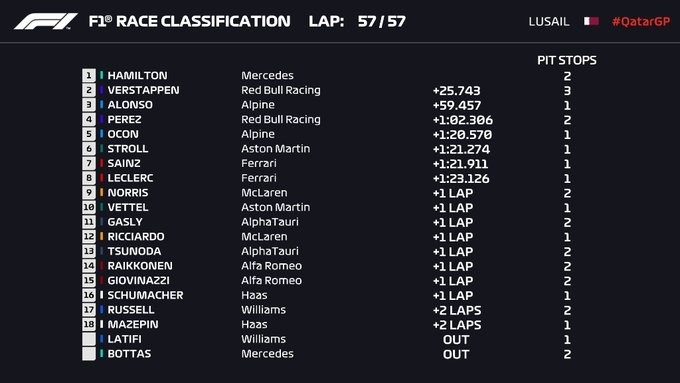 &nbsp;Kết quả cuối cùng Qatar GP