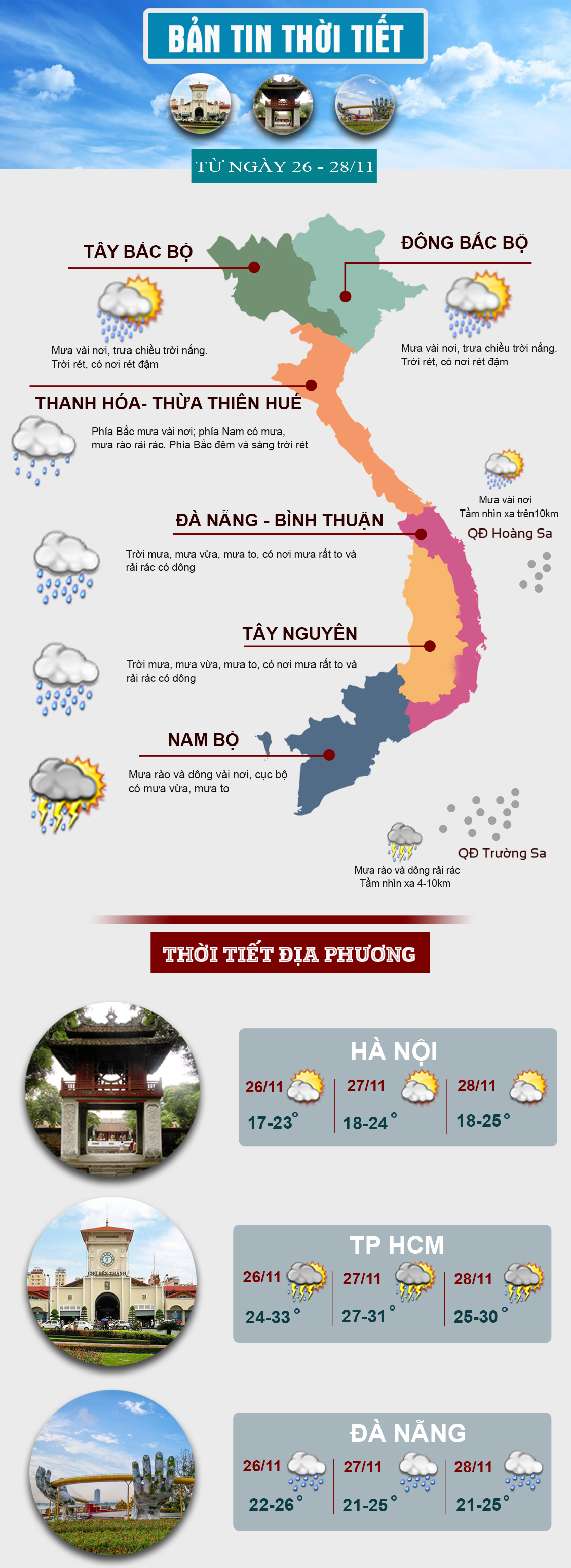 Thời tiết cuối tuần: Miền Bắc nắng hanh, miền Trung có mưa nhiều nơi - 1