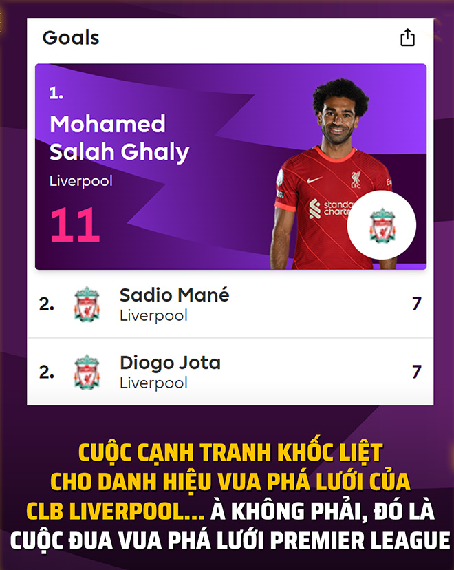 Cuộc đua vua phá lưới Ngoại hạng Anh là câu chuyện nội bộ của Liverpool.