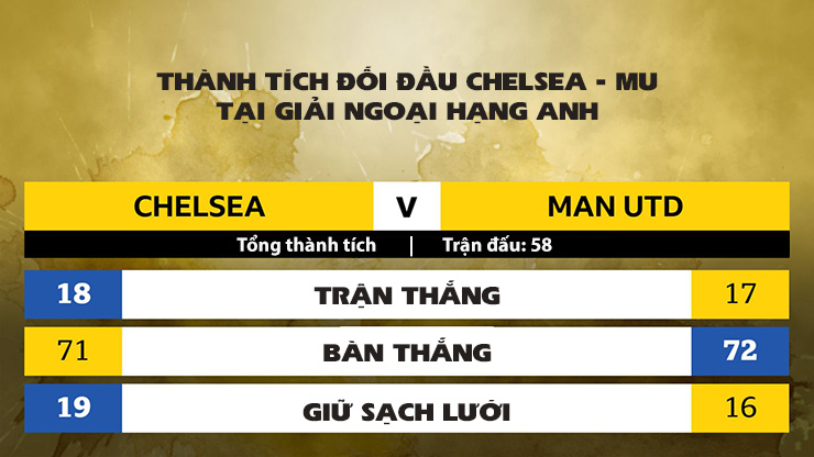 Trực tiếp bóng đá Chelsea - MU: &#34;Quỷ đỏ&#34; thở phào (Vòng 13 Ngoại hạng Anh) (Hết giờ) - 6