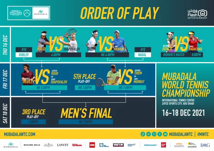 Lịch thi đấu cụ thể tại giải Mubadala Tennis Championship sắp tới