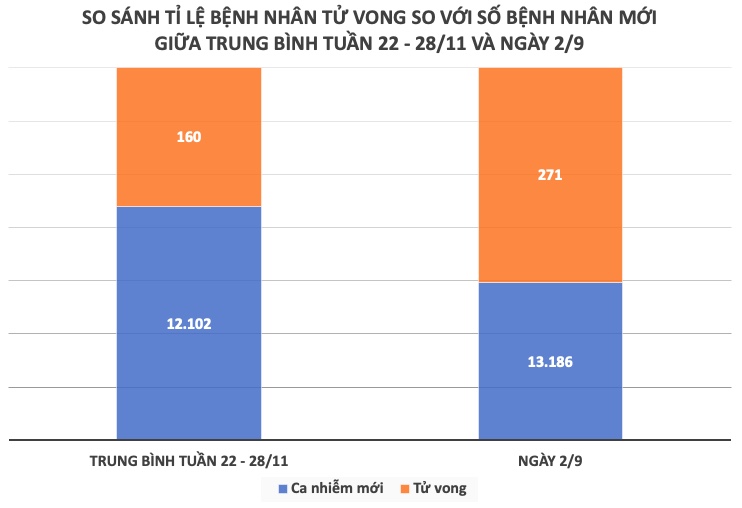 Nhìn lại tình hình dịch COVID-19 tuần qua (22 - 28/11) - 3