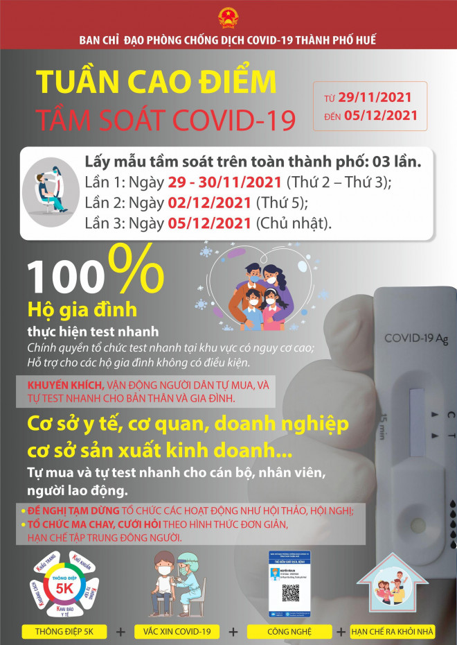 Kế hoạch tuần cao điểm tầm soát Covid-19 của TP Huế