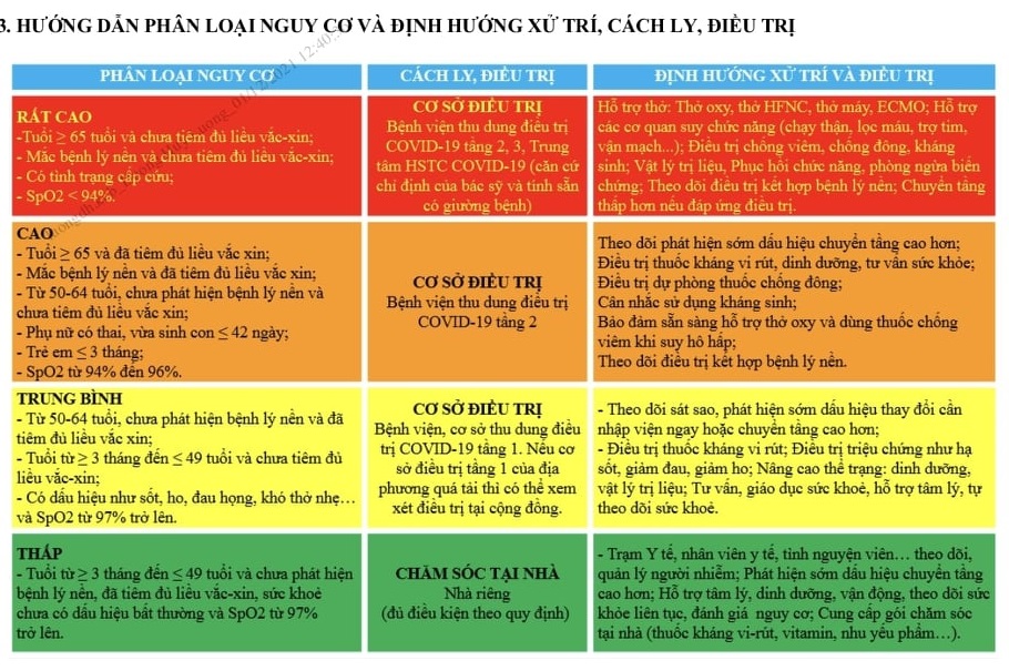 Những dấu hiệu nhận biết mắc COVID-19 theo hướng dẫn mới nhất của Bộ Y tế - 1