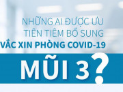 Tin tức trong ngày - Infographic: Những ai được ưu tiên tiêm bổ sung mũi 3 vắc xin phòng COVID-19?