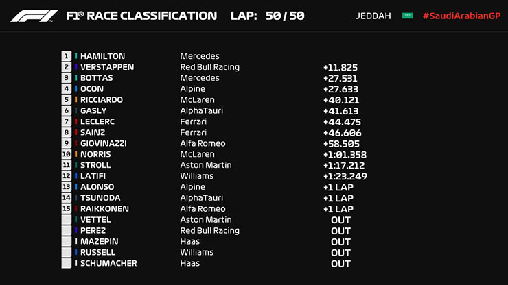 &nbsp;Kết quả cuối cùng Saudi Arabian GP