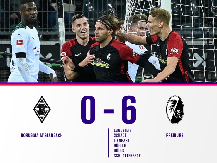 Monchengladbach thảm bại trước&nbsp;Freiburg vì 6 bàn thua&nbsp;trong 35 phút (từ phút thứ 2 tới 37)