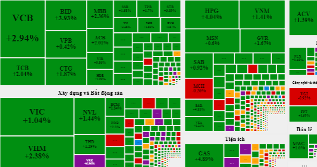Sắc xanh bao phủ khắp sàn chứng khoán.