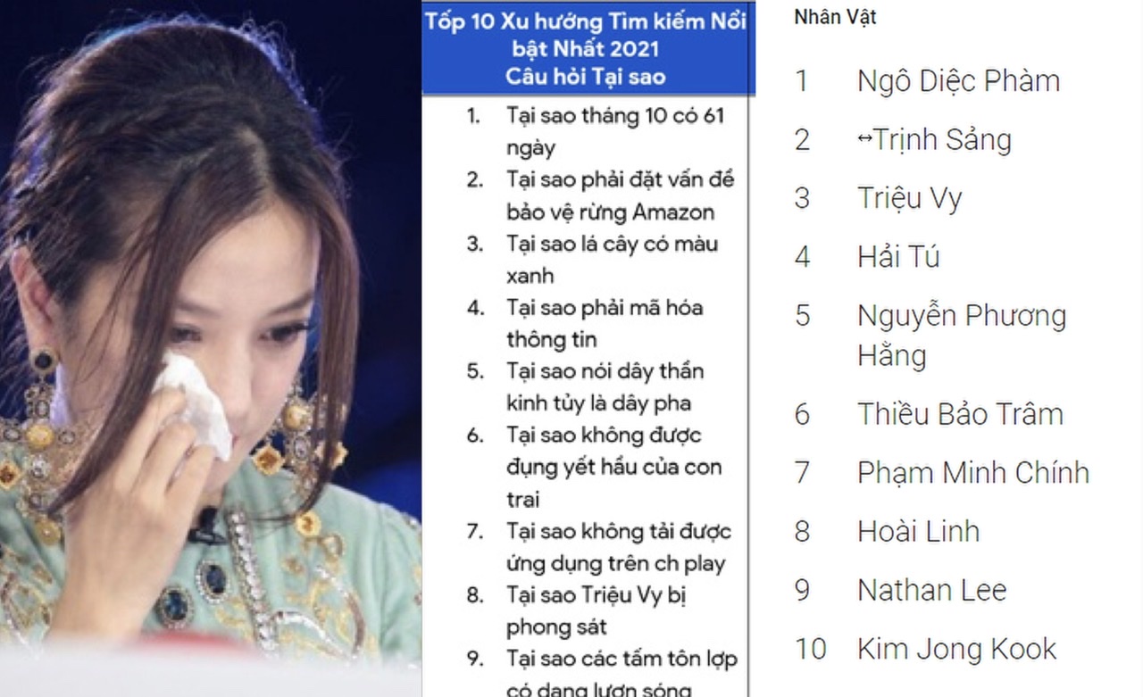 Câu hỏi được nhiều người Việt tìm kiếm nhất nhì Google liên quan đến tỷ phú USD đình đám - 1