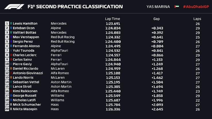 Đua xe F1, Abu Dhabi GP: Mercerdes vượt trội dưới màn đêm Abu Dhabi - 5