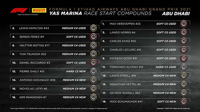 Trực tiếp đua xe F1, Abu Dhabi GP: Verstappen vô địch F1 thế giới năm 2021 (Kết thúc) - 6