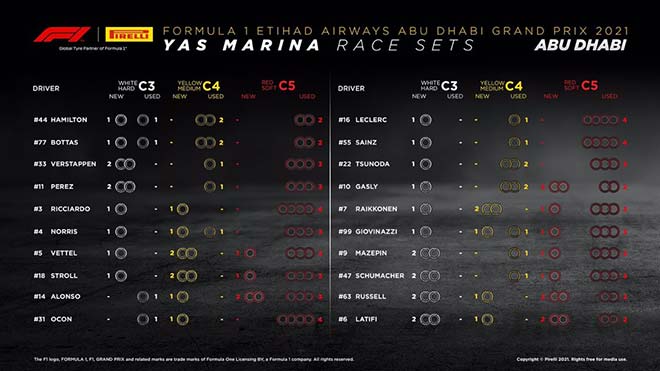 Trực tiếp đua xe F1, Abu Dhabi GP: Verstappen vô địch F1 thế giới năm 2021 (Kết thúc) - 8