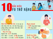 Tin tức trong ngày - [Infographic] Những giai đoạn của bệnh Covid-19 và dấu hiệu F0 trở nặng