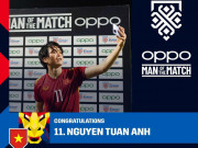 Thời trang Hi-tech - Cầu thủ Nguyễn Tuấn Anh đoạt danh hiệu “Man of the Match” với phần thưởng là OPPO A95 trong trận Việt Nam – Malaysia tại AFF Suzuki Cup 2020