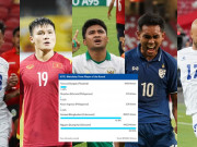 Bóng đá - Quang Hải bỏ xa SAO Thái Lan, vẫn khó đoạt Cầu thủ xuất sắc nhất lượt 3 AFF Cup