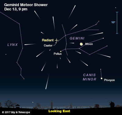 Bản đồ cho thấy vị trí mưa sao băng Geminids sẽ xuất hiện (dấu cộng màu vàng) - Ảnh: SKY &amp; TELESCOPE