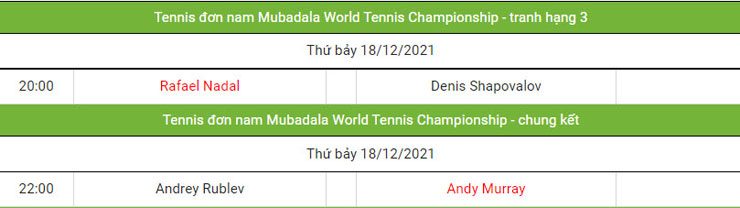 Nadal bị đánh bại ở Mubadala vẫn lạc quan, hết lời khen ngợi Murray - 2