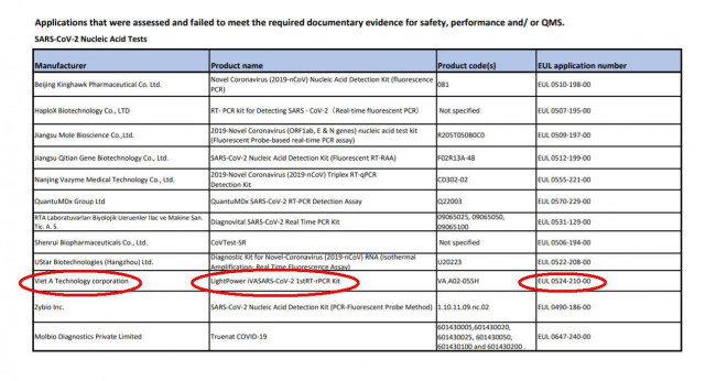 Trang 2 trong danh sách "SARS‐CoV‐2 IVDs: sản phẩm không được chấp thuận cho EUL" đang nằm trên website của WHO lại có tên sản phẩm này, gây nhiều thắc mắc (Ảnh chụp màn hình từ who.int)
