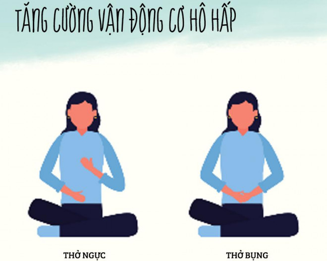 Tập thở giúp tốt cho hệ hô hấp