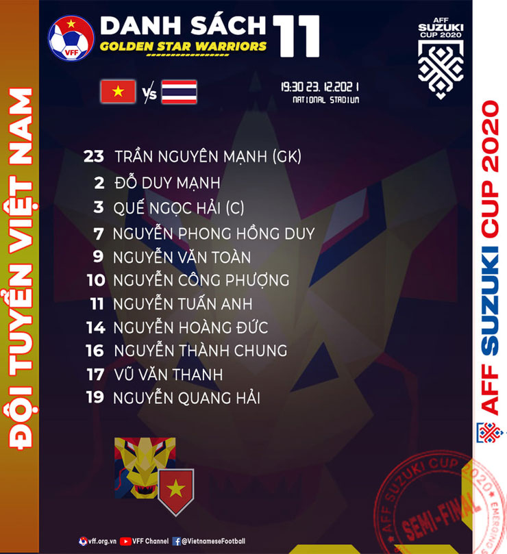 Trực tiếp bóng đá ĐT Việt Nam - Thái Lan: Nỗ lực không thành (Bán kết AFF Cup) (Hết giờ) - 4