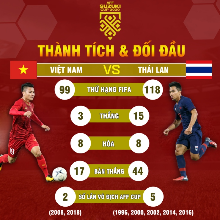 Trực tiếp bóng đá ĐT Việt Nam - Thái Lan: Nỗ lực không thành (Bán kết AFF Cup) (Hết giờ) - 6