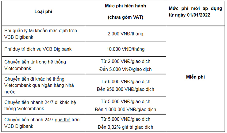 Ngân hàng &#34;chơi lớn&#34; miễn hàng nghìn tỷ đồng phí dịch vụ, khách hàng hưởng lợi? - 1