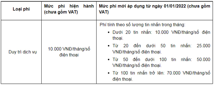 Vietcombank miễn phí hoàn toàn một loạt dịch vụ trên kênh ngân hàng số