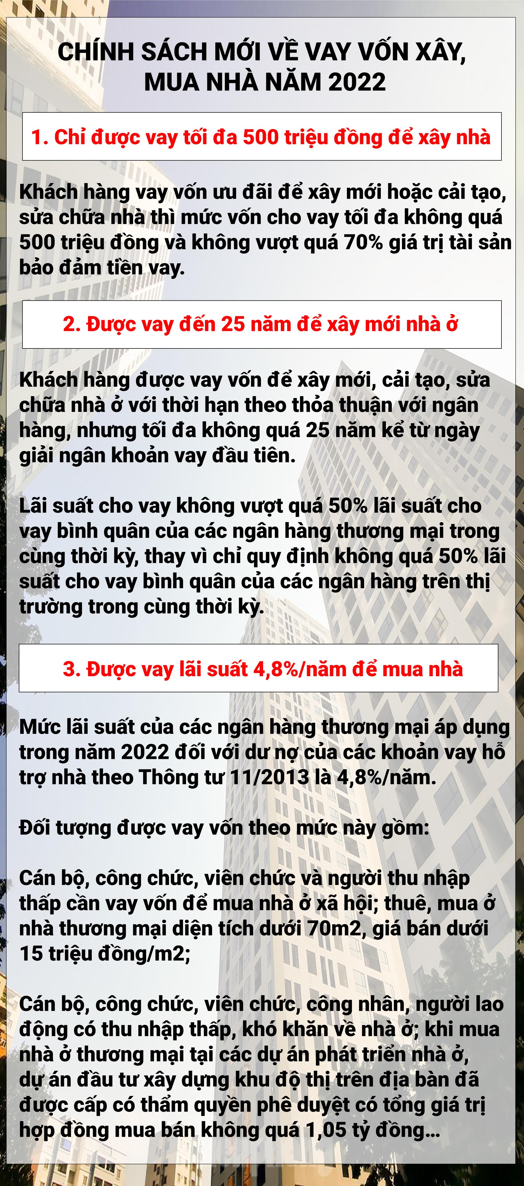 Người xây, mua nhà cần lưu ý loạt quy định mới có hiệu lực năm 2022 - 1