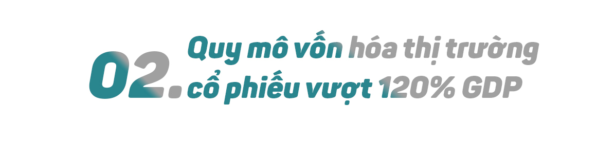 Hơn 4 triệu tài khoản đầu tư chứng khoán tại Việt Nam và những dấu ấn khó quên của thị trường - 4