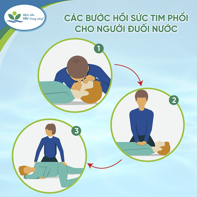 Bác sĩ cảnh báo những sai lầm trong sơ cứu trẻ bị đuối nước - 2