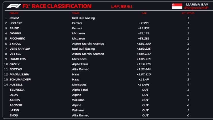 Kết quả Singapore GP