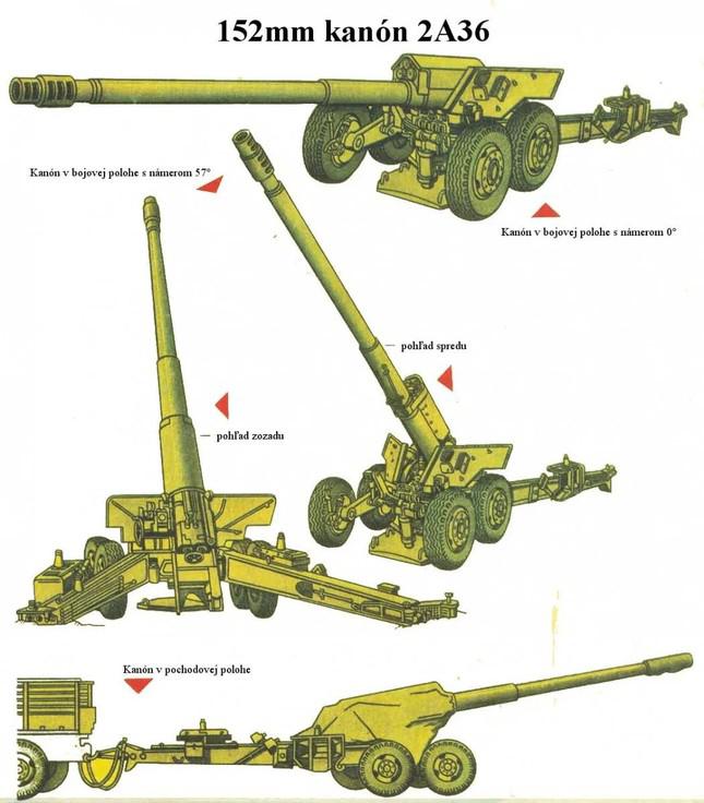 Bản vẽ của lựu pháo 2A36. Ảnh: armedconflicts