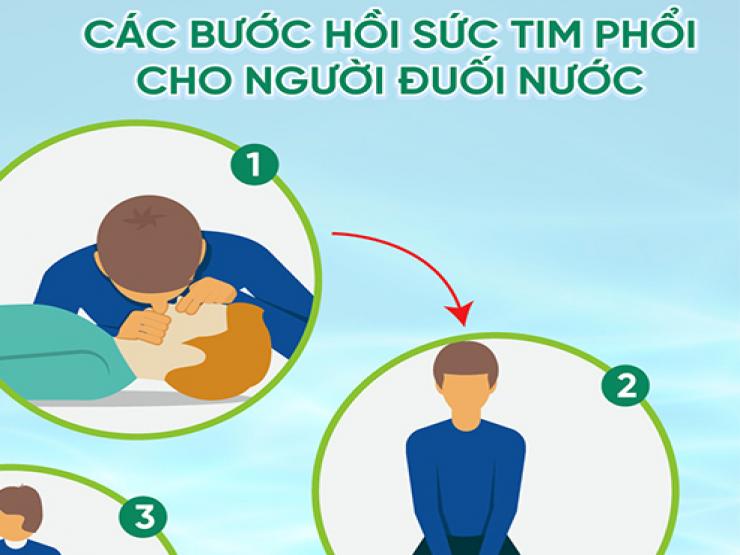 Những sai lầm khiến trẻ có thể nặng hơn khi bị đuối nước