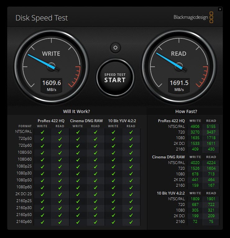 Kết quả thử nghiệm trên chương trình Disk Speed Test.