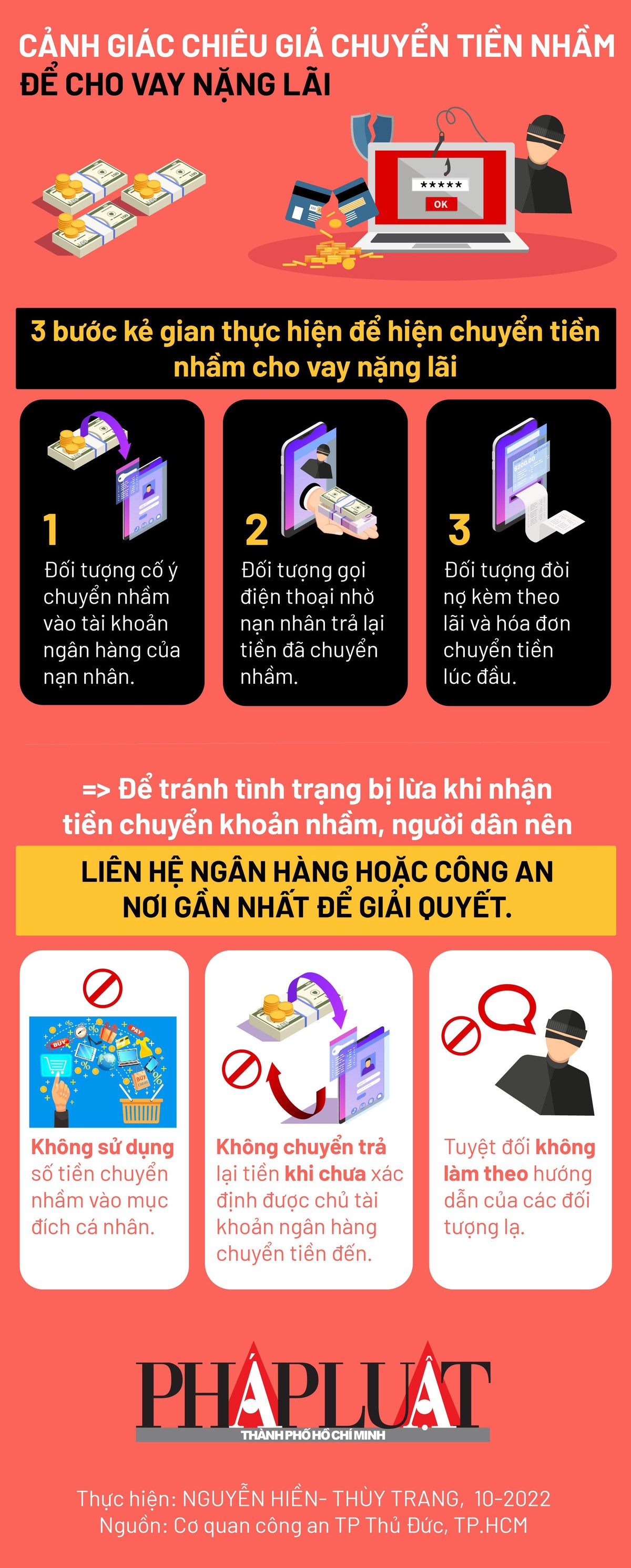 Infographic: Cảnh giác chiêu giả chuyển tiền nhầm để cho vay nặng lãi - 1