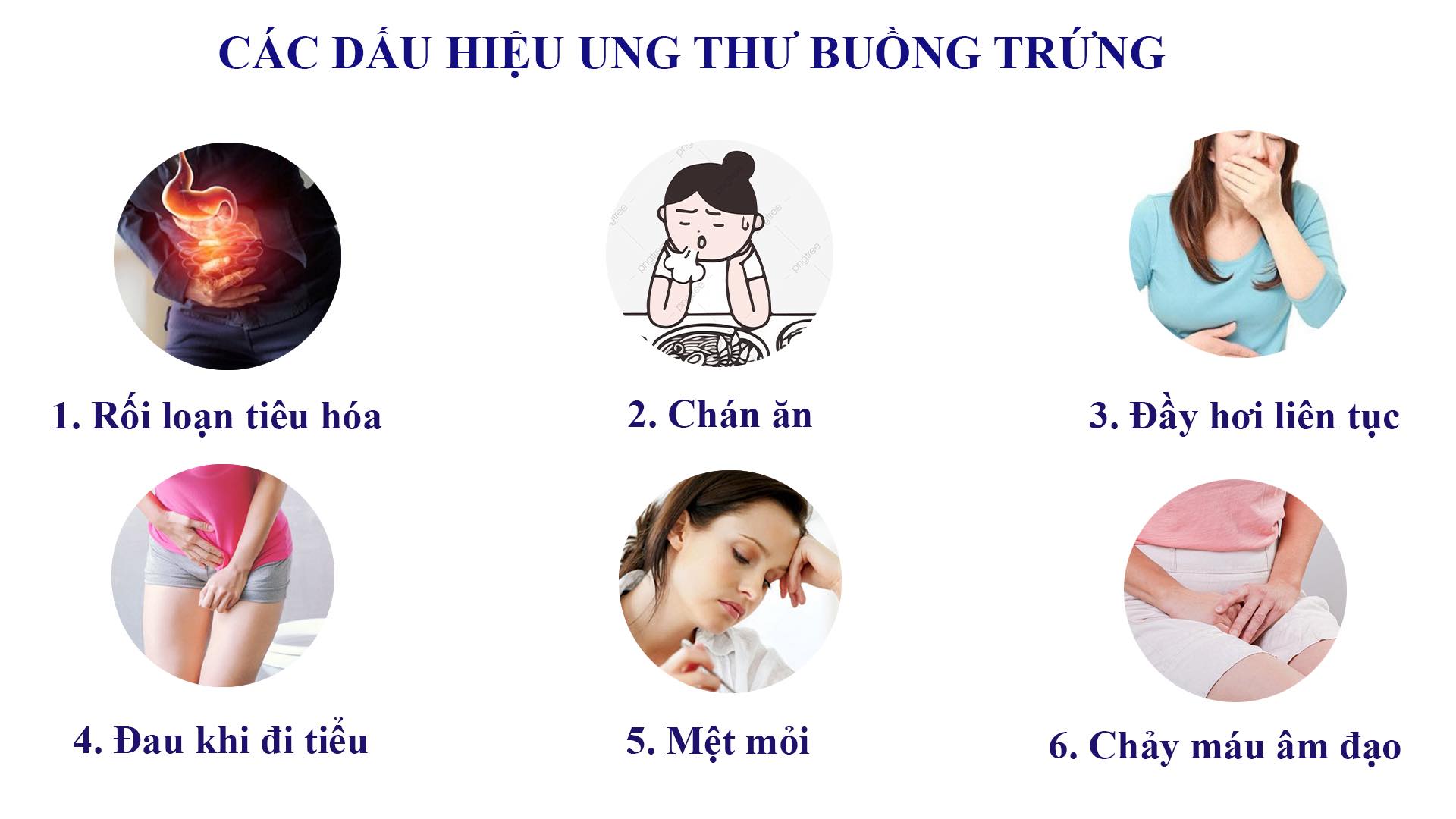 10 dấu hiệu khiến bạn nghĩ ngay đến ung thư buồng trứng - 3