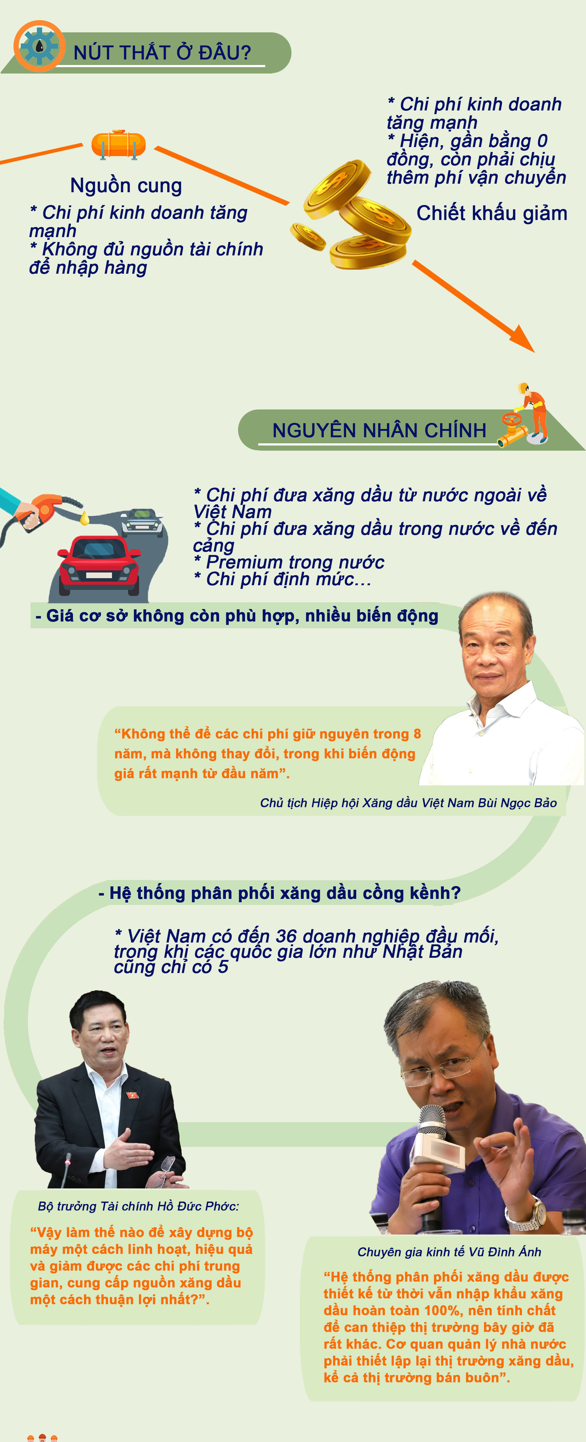 Infographic: Khẩn cấp thiết lập trật tự thị trường xăng dầu, cách nào? - 2