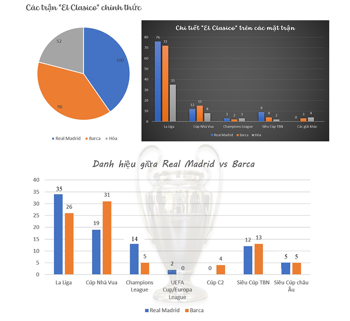 Siêu kinh điển Real Madrid - Barcelona: &#34;Đại chiến&#34; nóng nhất lịch sử - 25