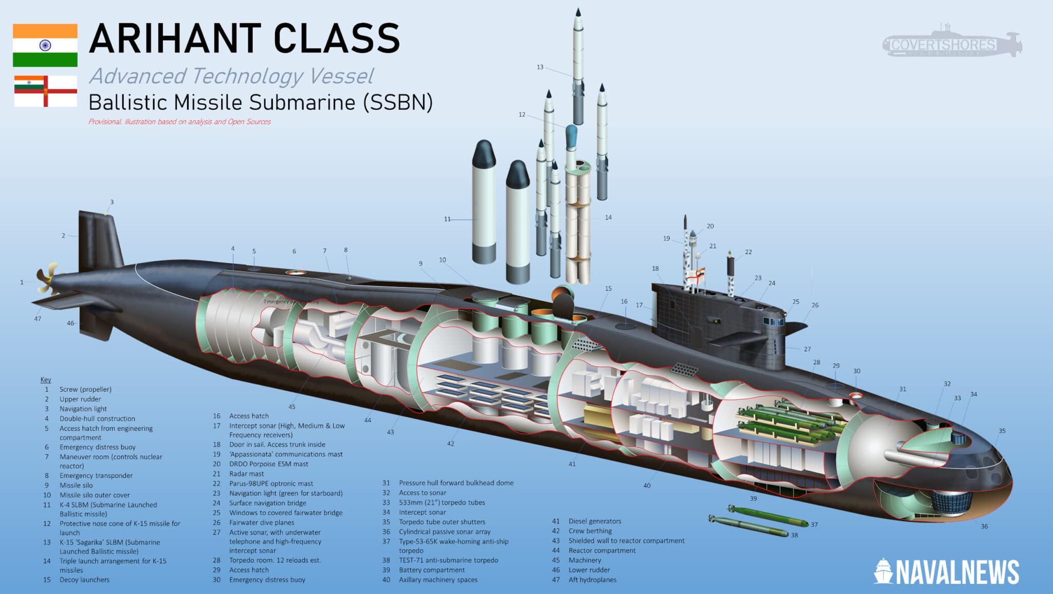 INS Arihant là mẫu tàu ngầm hạt nhân mang tên lửa đạn đạo do Ấn Độ tự nghiên cứu và sản xuất.