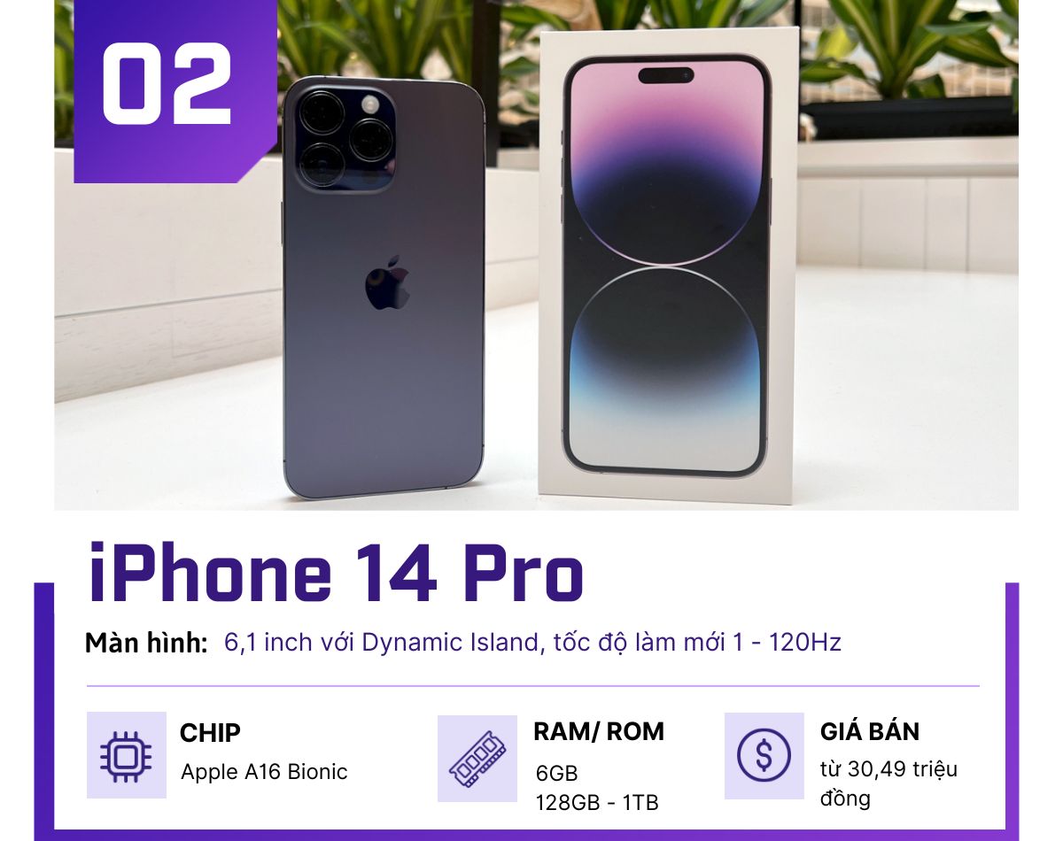 Những chiếc iPhone đáng mua nhất năm 2022 - 2